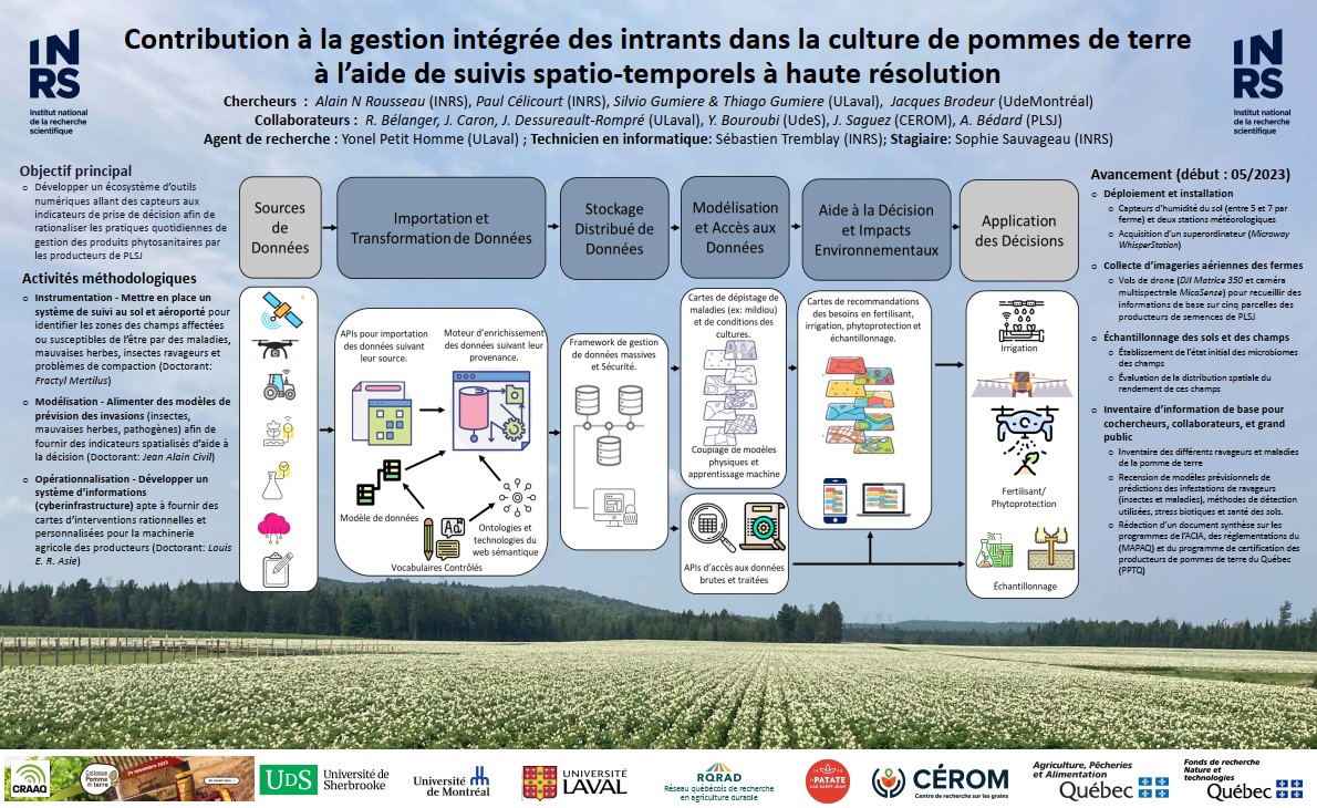 Aperçu de l'affiche présentée au Colloque sur la Pomme de Terre 2023